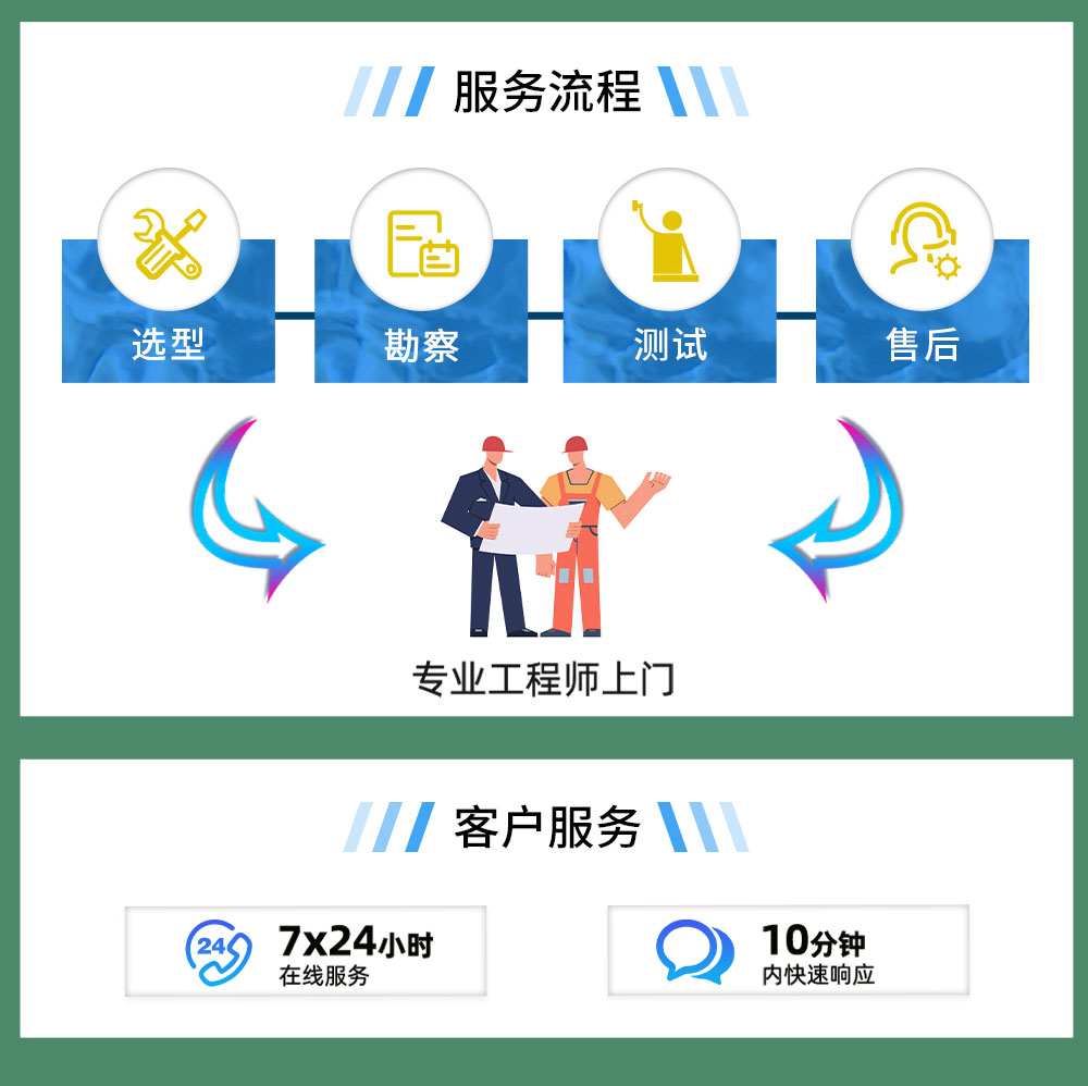 農(nóng)牧業(yè)風(fēng)機(jī)選型