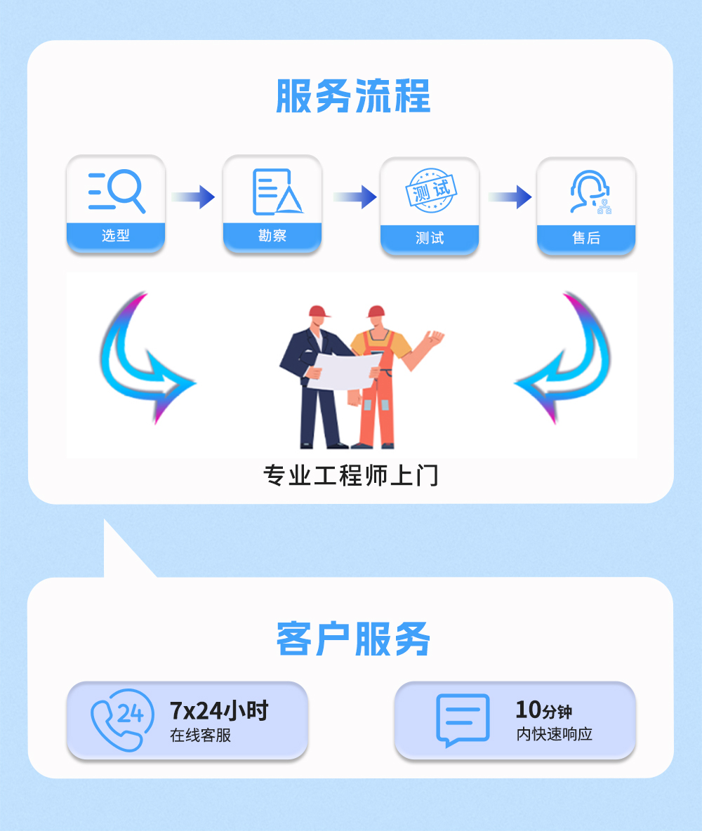汽車大巴風機選型